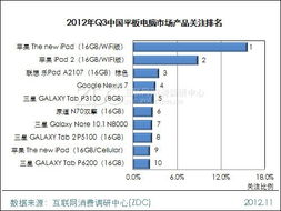 全球計算機軟硬件市場行情分析與購買力調(diào)查
