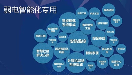 住宅小區弱電智能化系統及計算機系統集成解析