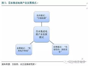半導體人必看 國內外IC產業鏈格局與計算機系統集成全景解析