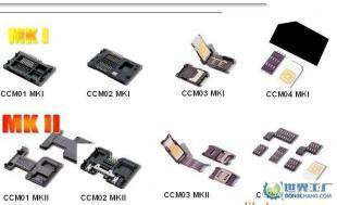 IC卡卡座C&K全型號(hào)解析 從CCM01到CCM04的技術(shù)與應(yīng)用指南